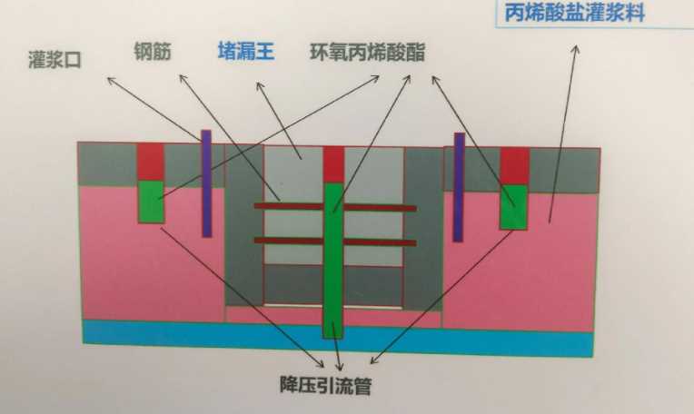 沧州青县防水堵漏工程设计